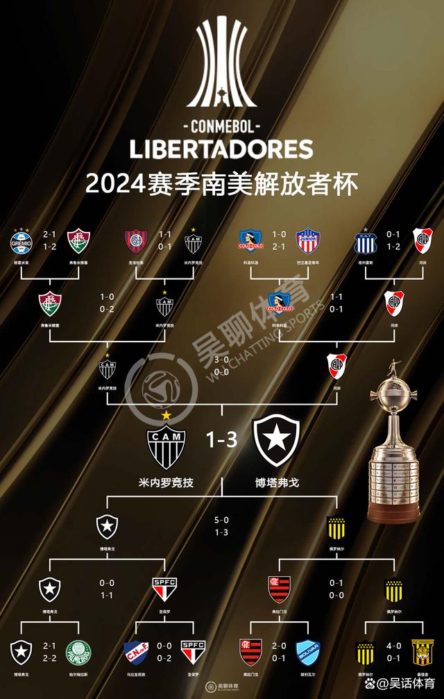 世俱杯热门夺冠球队实力对比