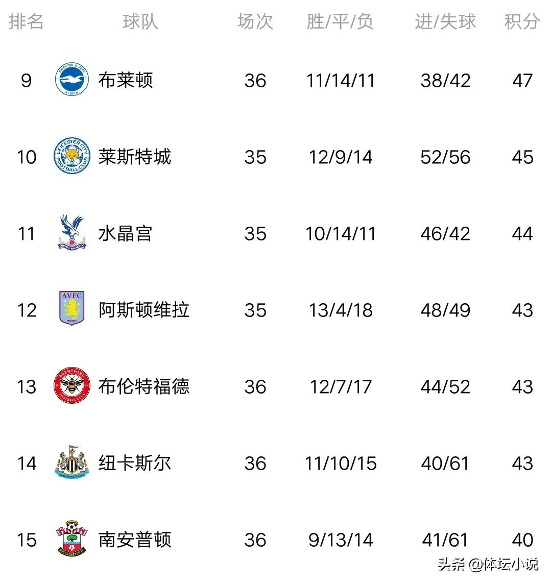 自由市场剩余大鱼:利拉德领衔艾顿归属成最大悬念？