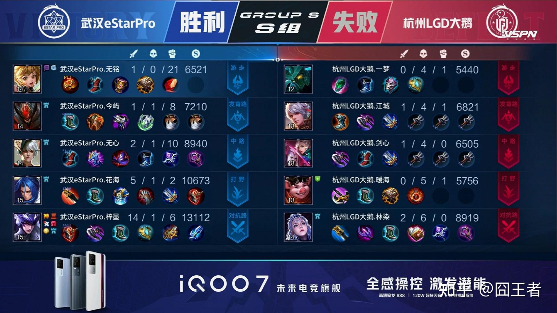 爱游戏体育-LGD3-1eStar小楼露娜边缘输出，LGD拿到A组三连胜的简单介绍
