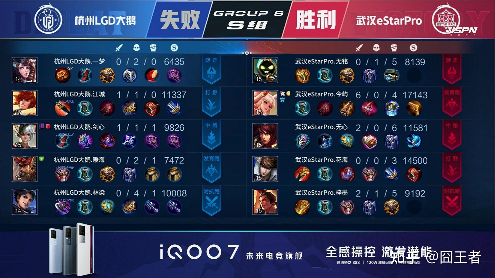 LGD3-1eStar小楼露娜边缘输出，LGD拿到A组三连胜的简单介绍