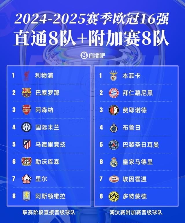 曼城追平皇马！FIFA俱乐部排名更新，拜仁升至第二，巴萨上榜