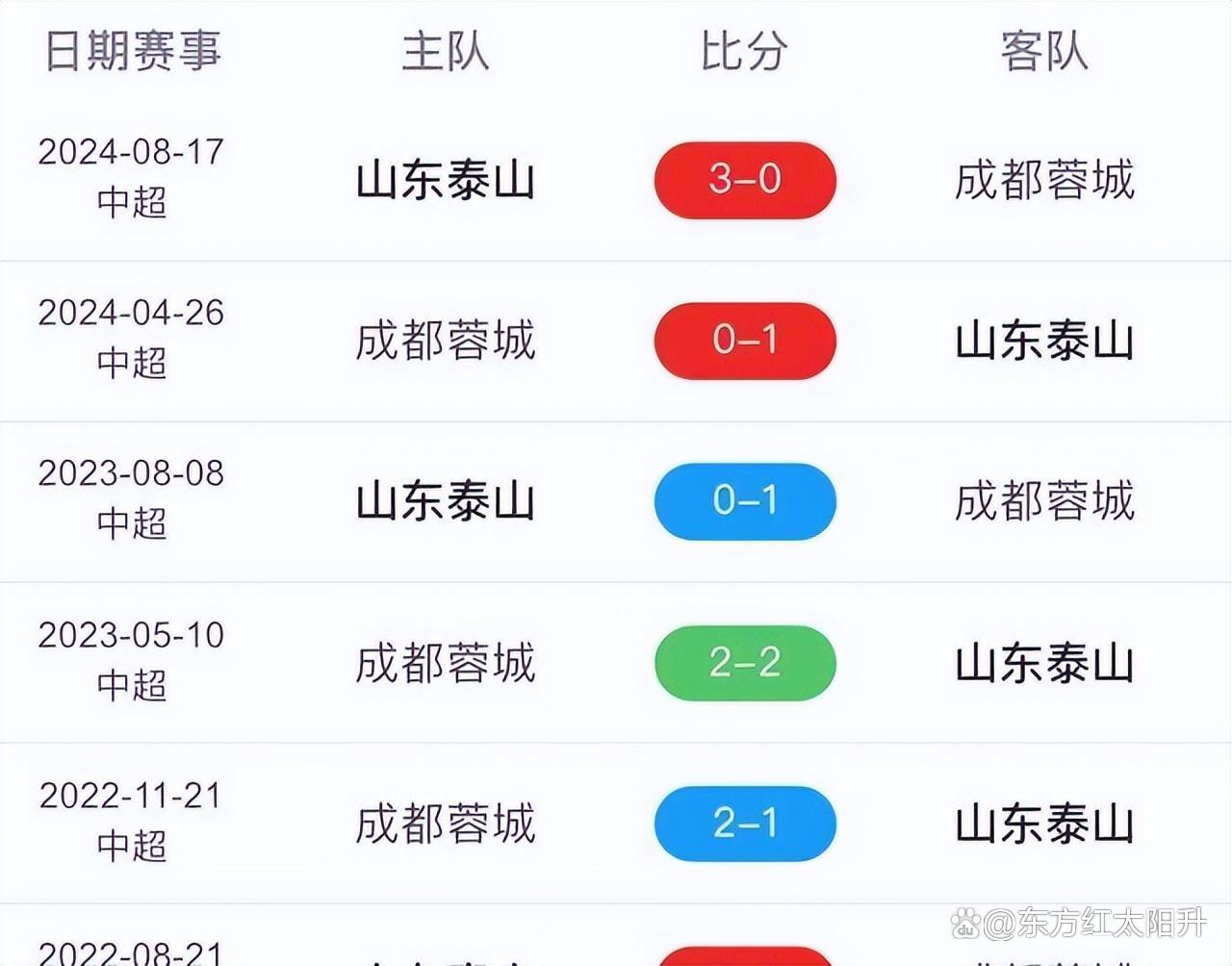今晚19:30中央五套直播节目表:CCTV5CCTV5+节目赛事单东亚足球赛的简单介绍