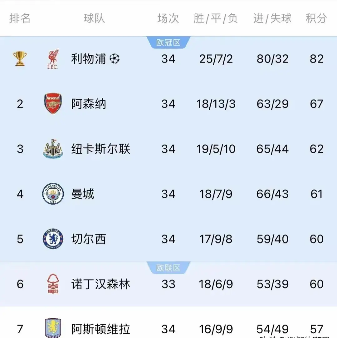 爱游戏体育-关于当前夏窗净支出TOP10：英超BIG6在列其余4大联赛占3席的信息