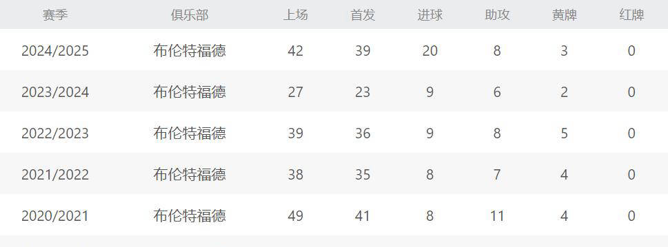 姆贝乌莫的500万英镑浮动不容易实现，取