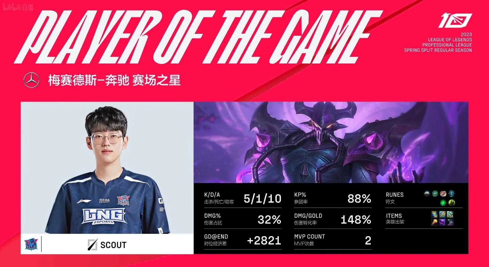 爱游戏体育-违约离开EDG太后悔！Scout判决结果出炉，赔偿三千多万电竞圈炸锅的简单介绍