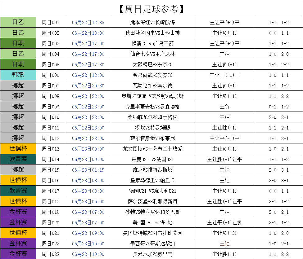 皇马阵型齐整，无懈可击实力碾压对手的简单介绍