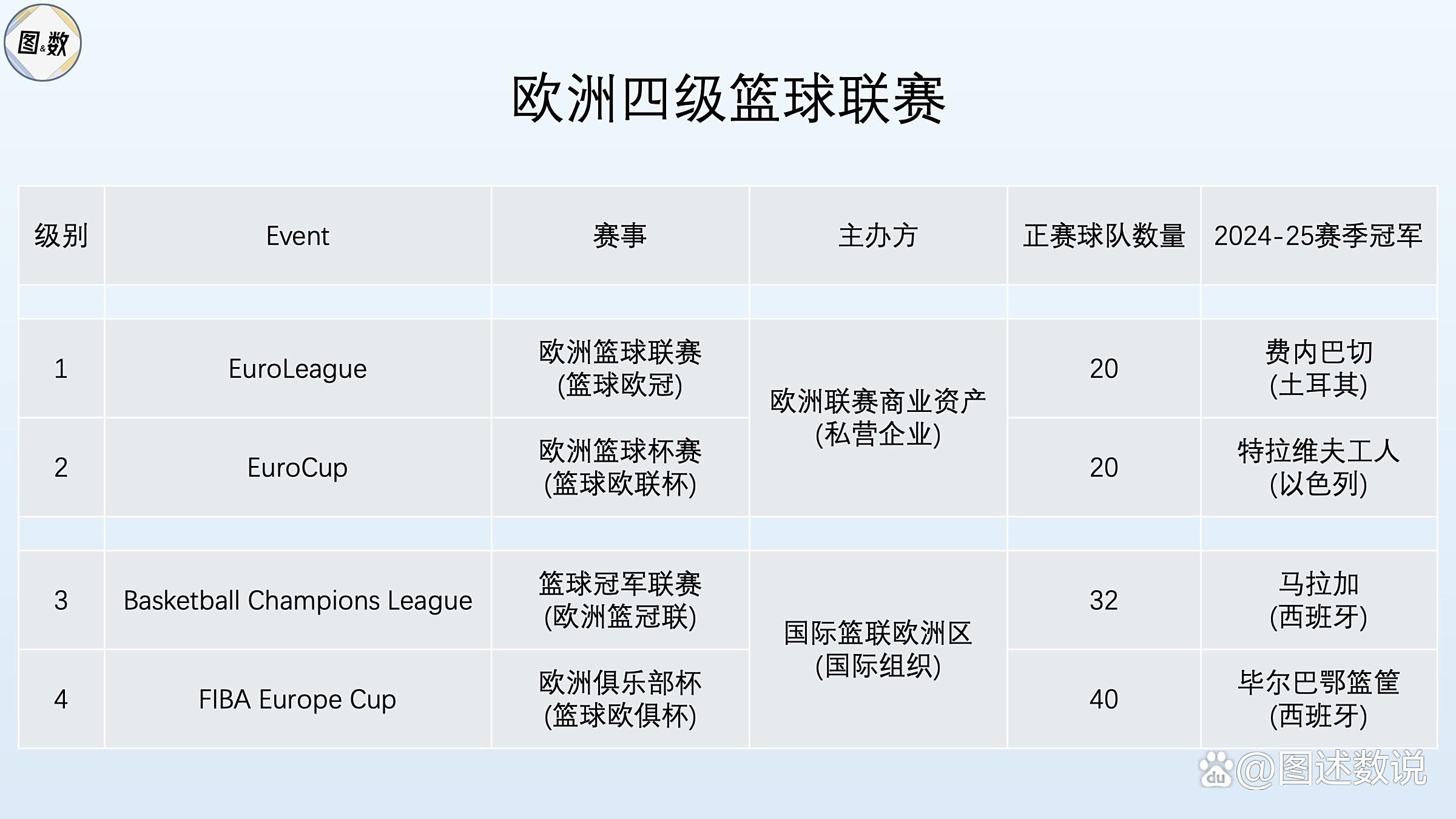 包含欧洲顶级联赛赛程调整，球队备战节奏需紧张的词条